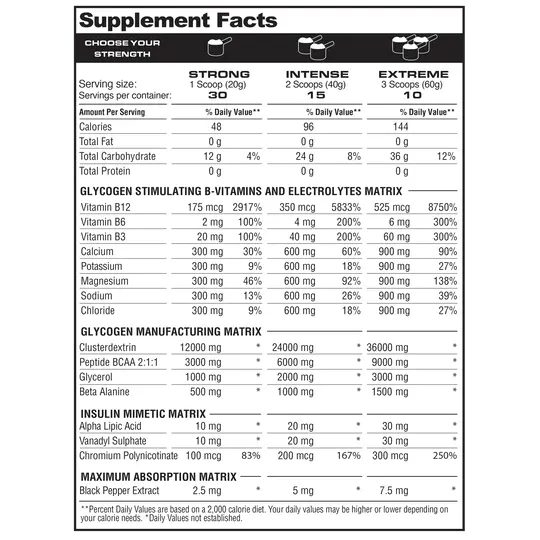 Glycoload